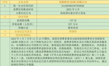 “一处失信、处处受限”，深圳21家失信企业被市消委会“点名”