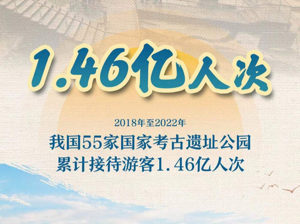 国家考古遗址公园五年累计“打卡”人次达1.46亿