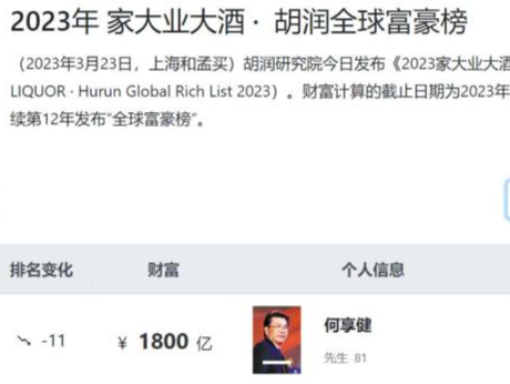 81岁何享健引领美智光电再冲IPO！1800亿资本版图再扩容？