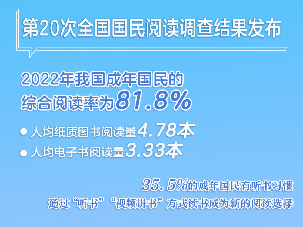 2022年我国成年国民综合阅读率81.8%