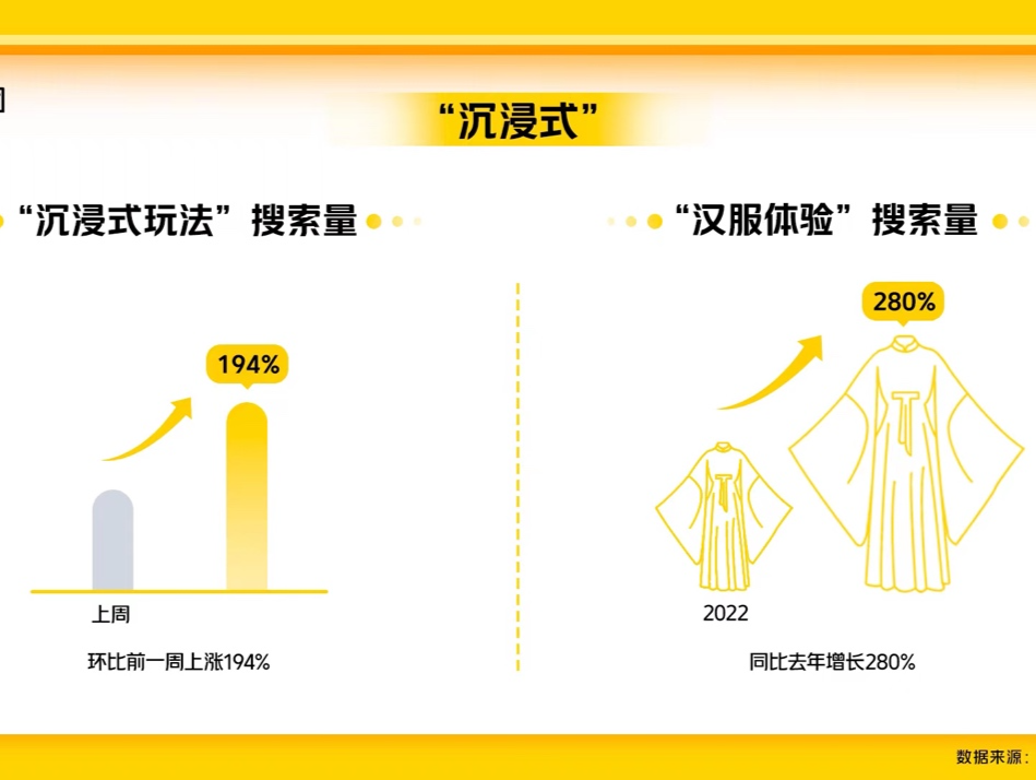 出门倒计时！全国堂食线上订座量增长205%，“味蕾游”成五一出行新趋势