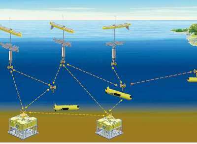 海洋经济发展中的深圳力量 | 水下无线通信让万米深海“耳聪目明”