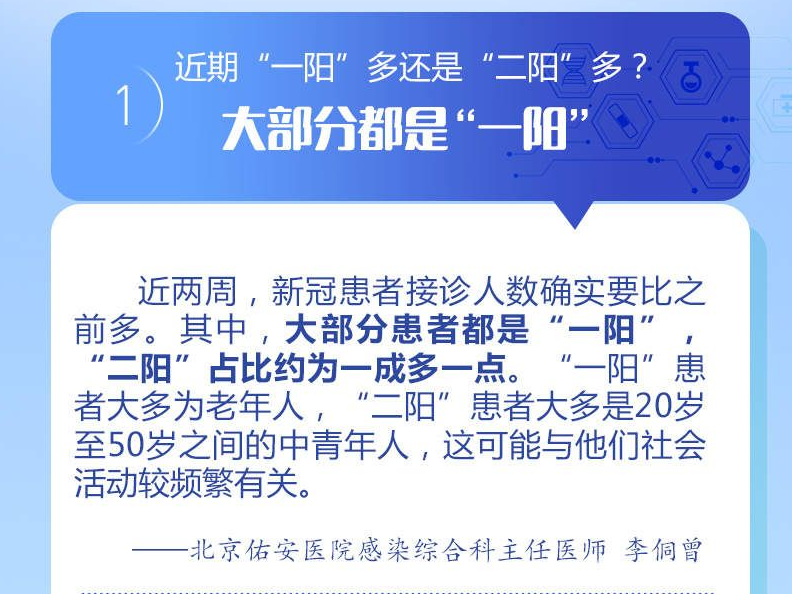 转需提醒！当前疫情6大热点问答