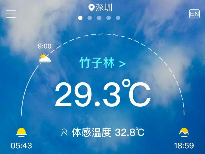 清晨体感温度近33℃！“克莱因蓝”褪去，深圳的雨什么时候下？