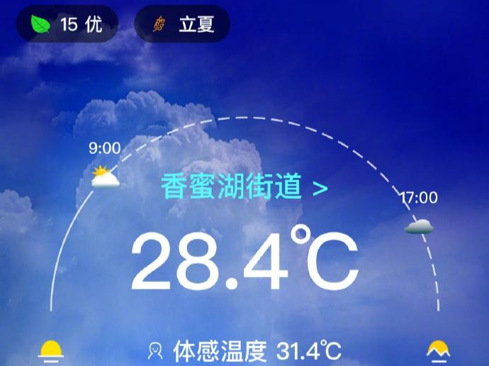 今日立夏，最高32℃！周日深圳大雨+降温，过后又是晴晴晴…