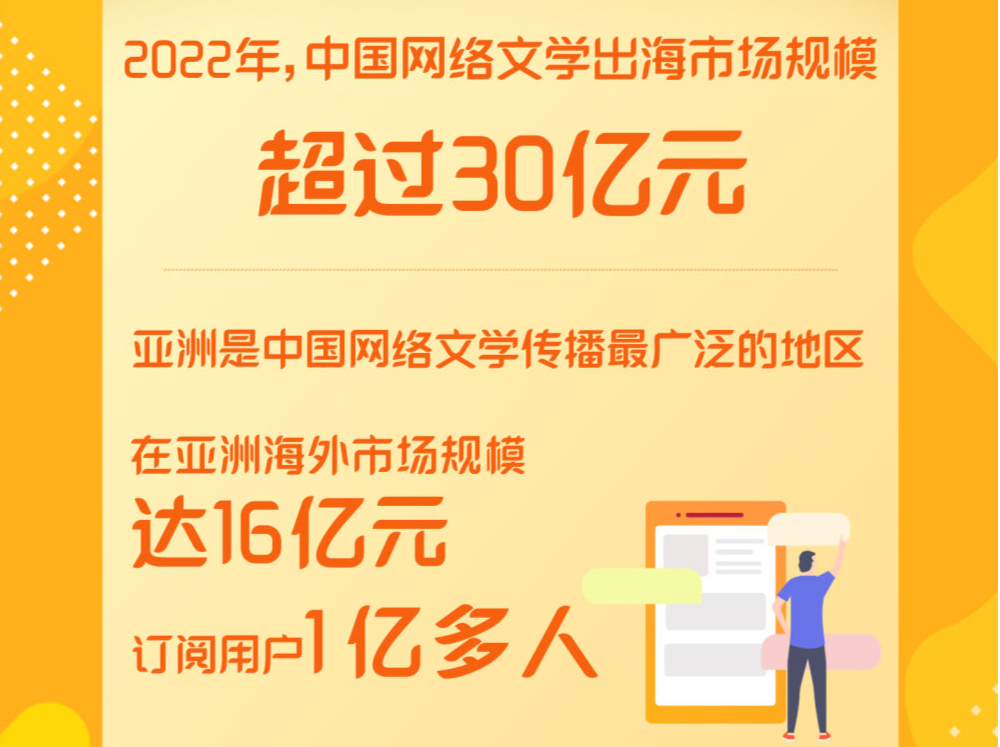 中国网络文学在亚洲海外市场订阅用户达1亿多人