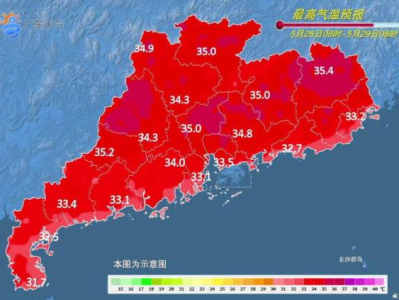 广东炎热持续，高温范围大，明后天局地可达39℃