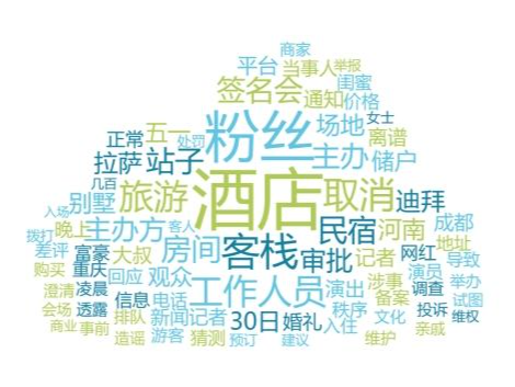 中消协发报告点名“五一”住宿价格普涨等现象