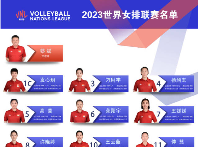 中国女排公布世界联赛参赛名单，朱婷没有入选