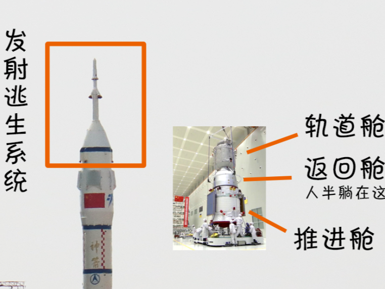 “神舟”和“天舟”，怎样一眼就认出来？