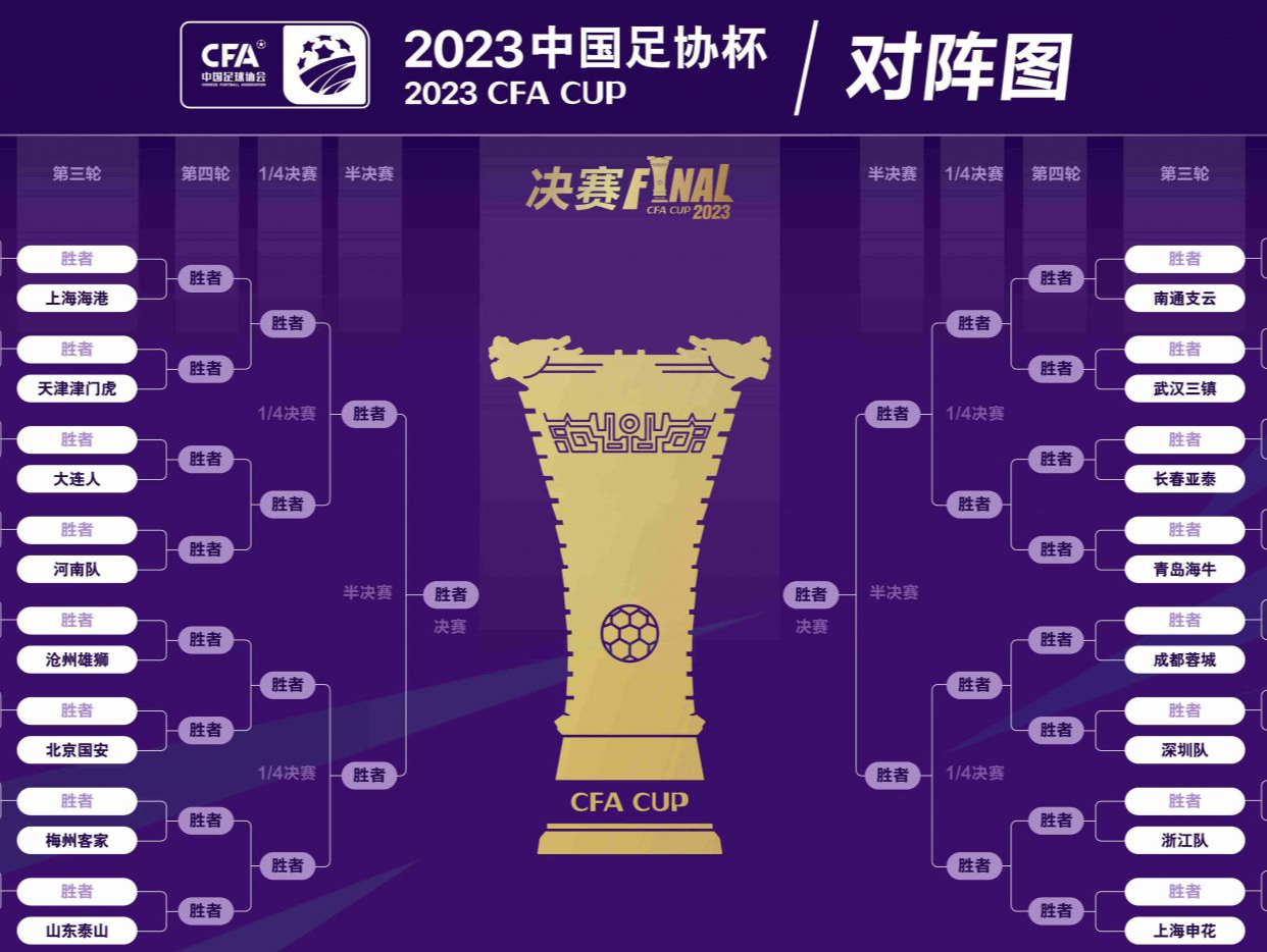 2023中国足协杯抽签结果出炉：64支参赛队落位 5月17日开赛