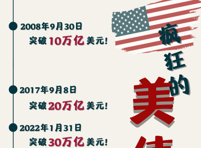 美国加速跌落美债深渊