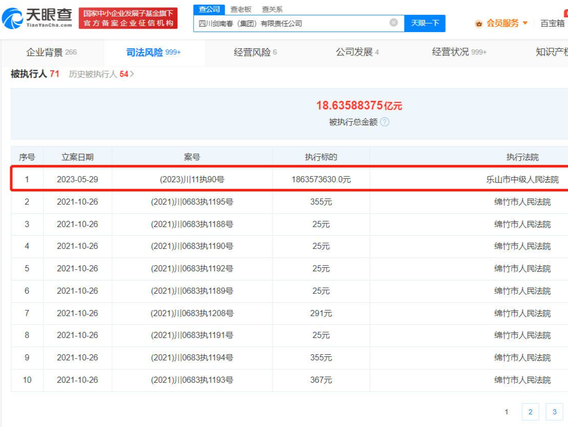 剑南春集团及董事长乔天明被强制执行18.6亿元