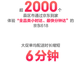 京东618增速超预期，“一键价保”超6.6亿次点击