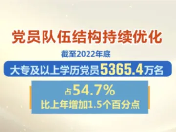 数字里看亮点，中央组织部公布最新党内统计数据