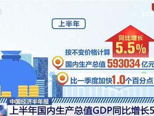 国际锐评丨中国保持全球增长引擎地位，外资如何获益？