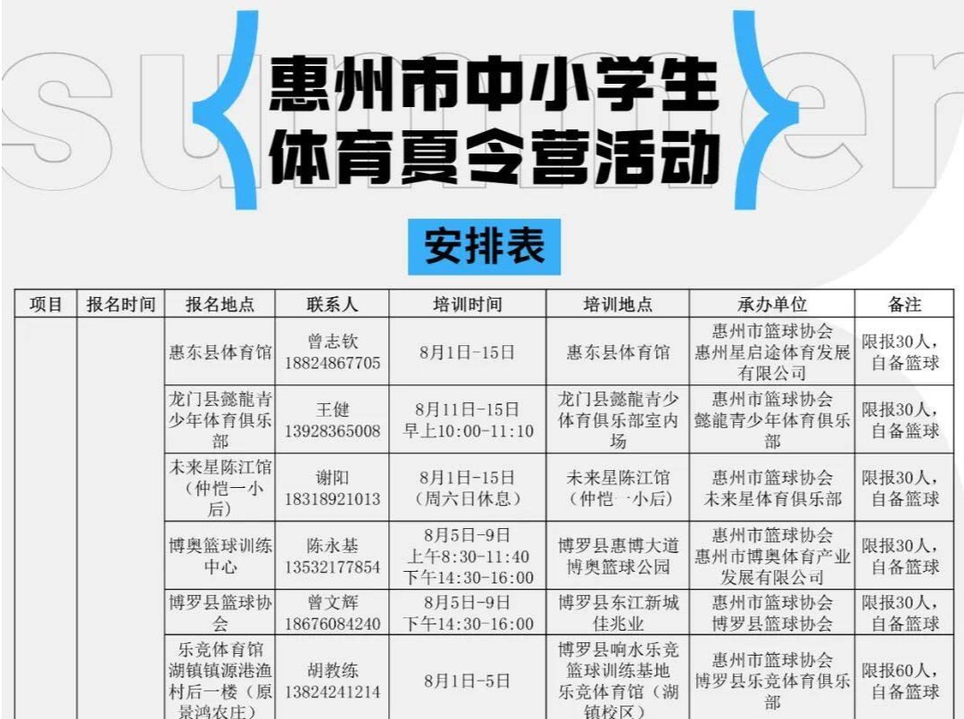免费！2023年惠州市中小学生体育“夏令营”开营啦