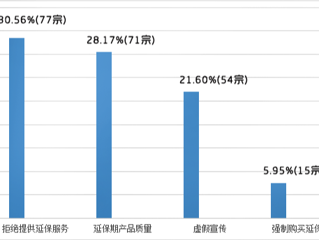 买延保成了冤大头？4个典型案例教你如何避雷