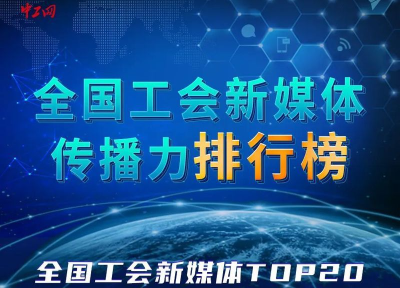 全国工会新媒体传播力排行榜正式发布，深圳市总工会名列地市级榜首