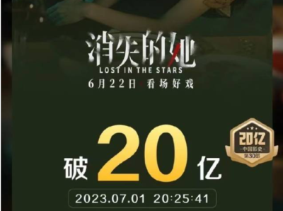 《消失的她》成为中国影史第30部20亿票房影片