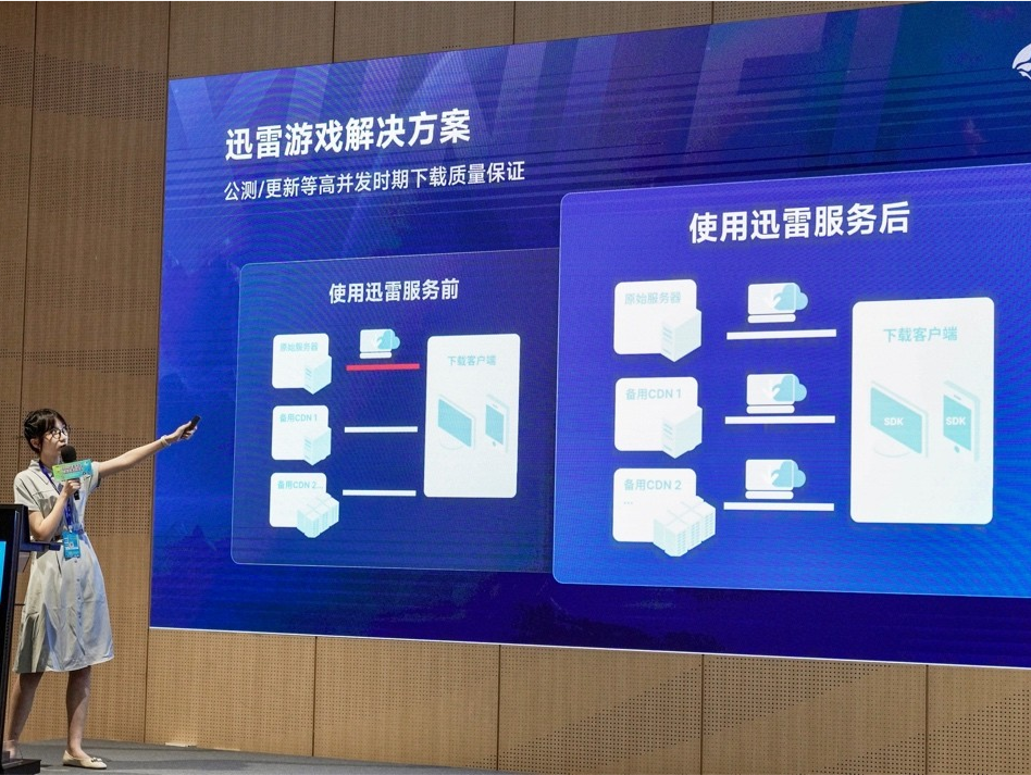 迅雷开放下载技术，大型游戏边下边玩瓶颈解决