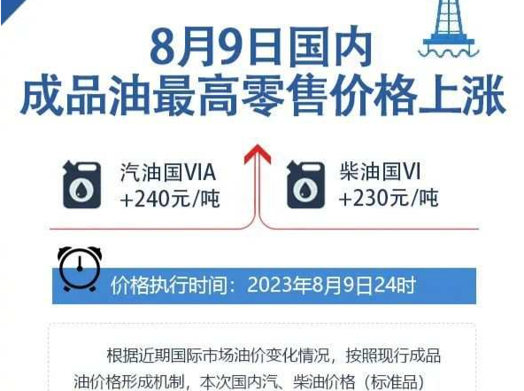 今夜调油价！加一箱油将多花约9.5元