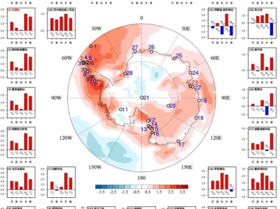 近40年北极升温速率为全球3.7倍，极地气候变化年报首发