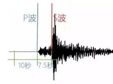 你手机的地震预警功能开了吗？十秒教你开通！
