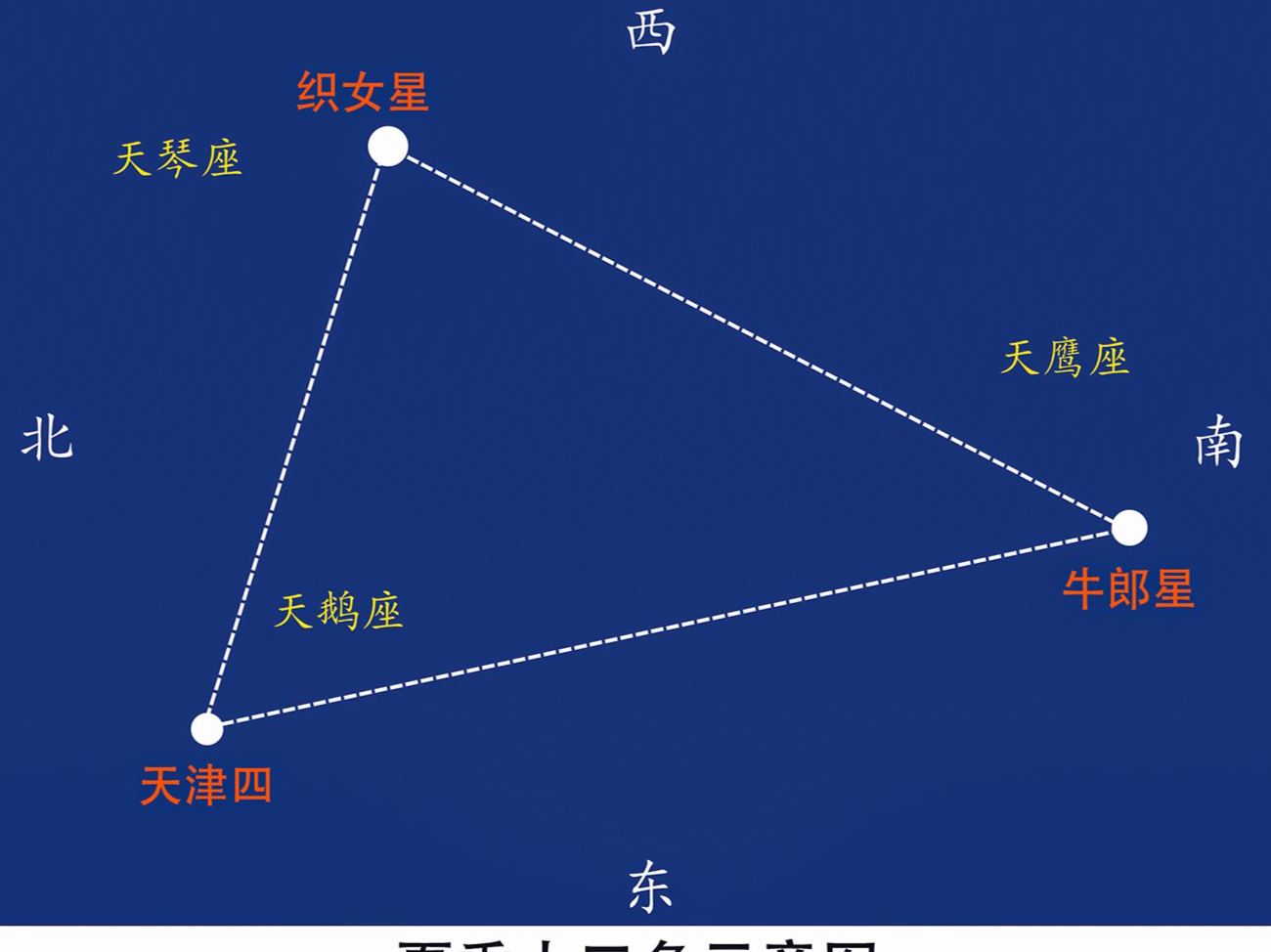 七夕夜观牛郎织女星，广州何时观赏最佳？