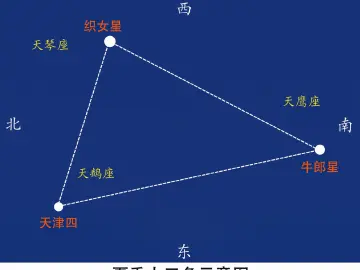 七夕夜观牛郎织女星，广州何时观赏最佳？