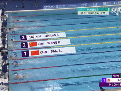 潘展乐夺得杭州亚运会游泳男子100米自由泳金牌