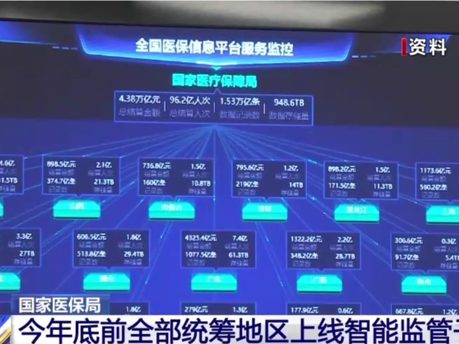 全国智能监控“一张网”！医保基金智能监管系统年底前上线