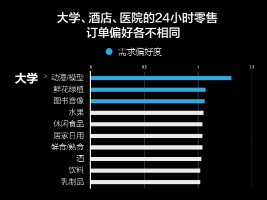 深圳人夜间竟如此爱点外卖？24小时零售外卖活跃度位居全国第三