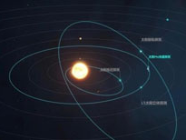 我国正在开展“羲和二号”日地L5太阳探测工程论证
