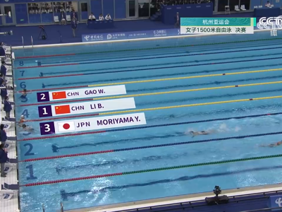 稳赢！李冰洁夺得杭州亚运会游泳女子1500米自由泳金牌