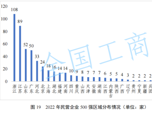 50家粤企上榜！2023年中国民营企业500强榜单发布