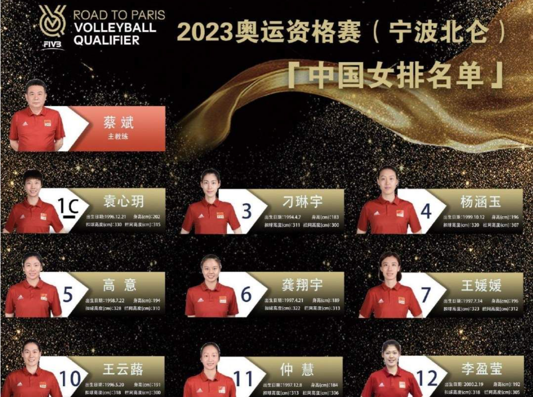 中国女排奥运资格赛14人名单公布