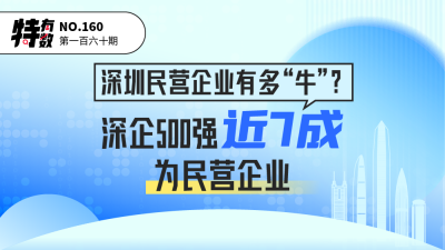 特有数 | 深圳民营企业有多“牛”？深企500强近7成为民营企业