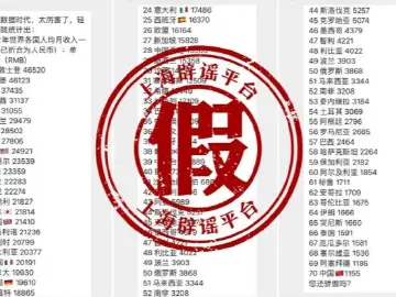 “世界各国收入一览表”疯传，中国人均月收入仅1155元？假的