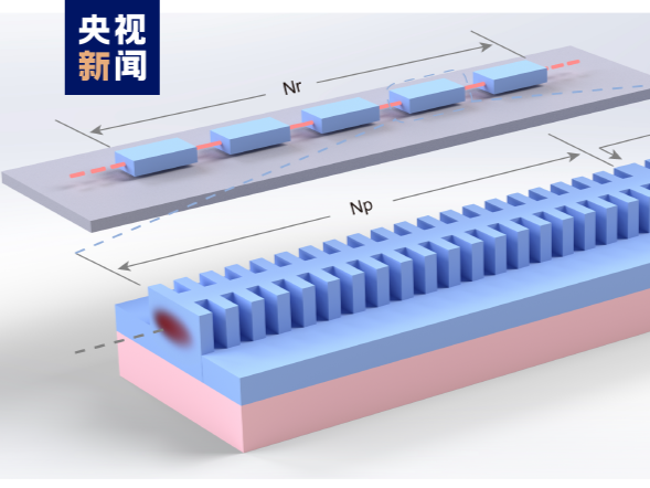 全球首个！我国科学家研制出110GHz纯硅调制器