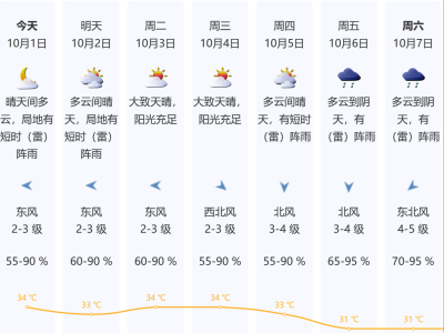 除了防晒还要防雷雨，深圳发布分区雷电预警信号