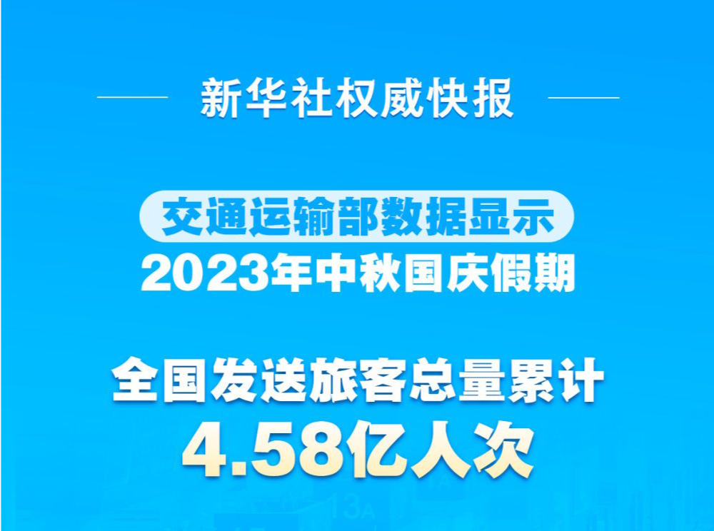 ​2023年中秋国庆假期全国发送旅客总量累计4.58亿人次
