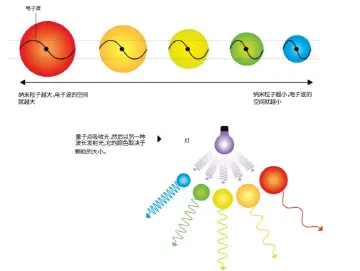 认证了，他们都是“涂色”大师！2023年诺贝尔化学奖解读 