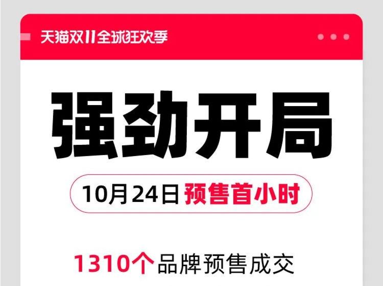 天猫双11预售首小时，1300多个品牌增长超200%！最受欢迎的是？