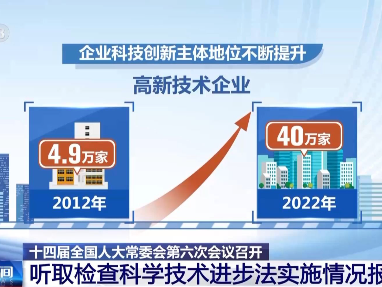 十四届全国人大常委会第六次会议召开 听取检查科学技术进步法实施情况报告