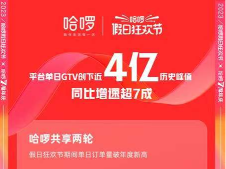 哈啰假日狂欢节日GTV峰值同比增7成