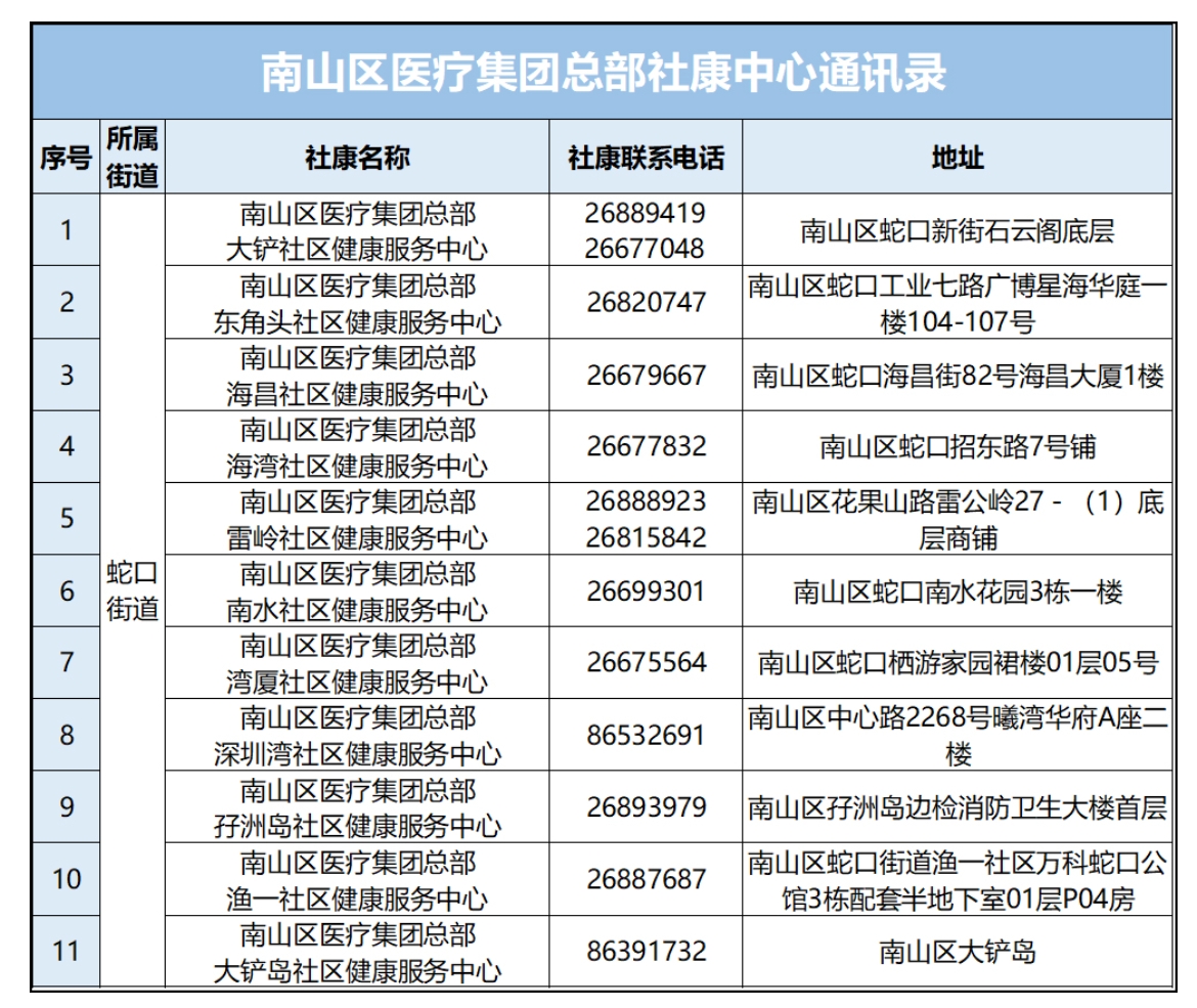 医社联动保健康 蛇口街道与区医疗集团总部携手推进“健康街道”建设 