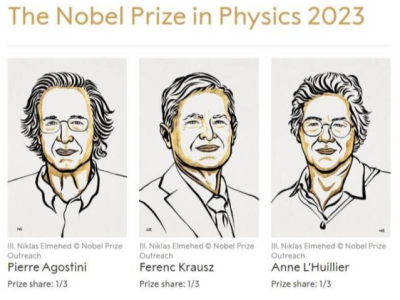 “阿秒物理”研究为何能获诺贝尔奖？专家解读：在时间极限里寻找光