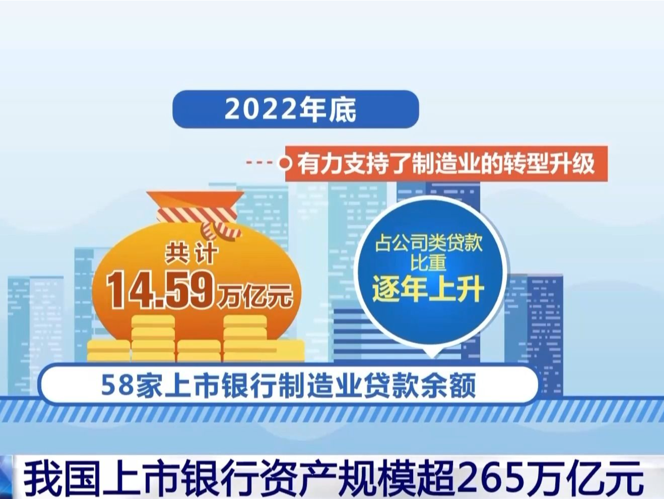 我国上市银行资产规模超265万亿元