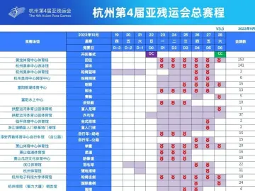 即将开赛！杭州亚残运会总赛程出炉